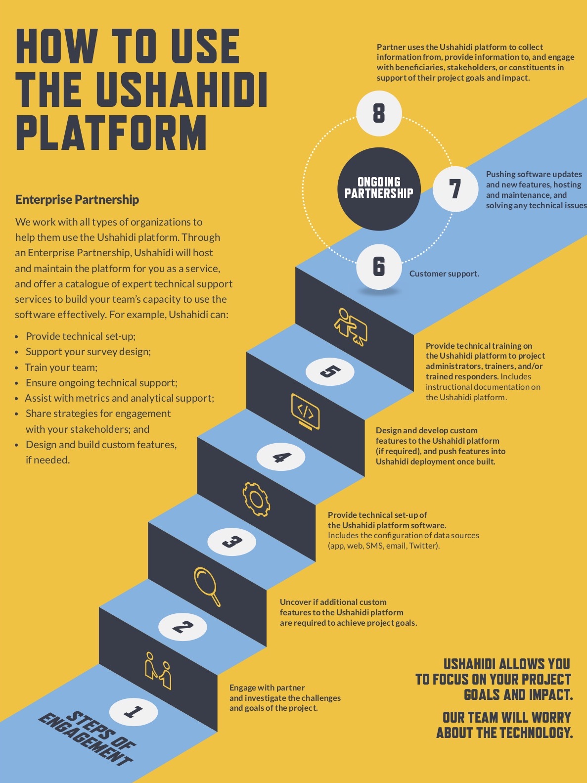 Enterprise Info Graphic